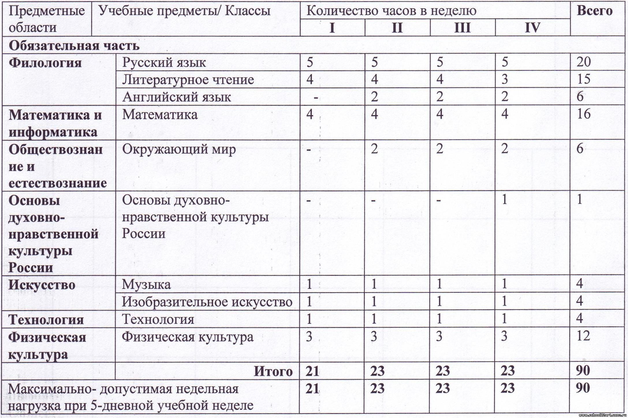 Учебный план по фгос 3 поколения